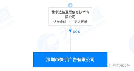 快手在深圳成立廣告公司，注冊資本100萬元，聚焦網上商務咨詢